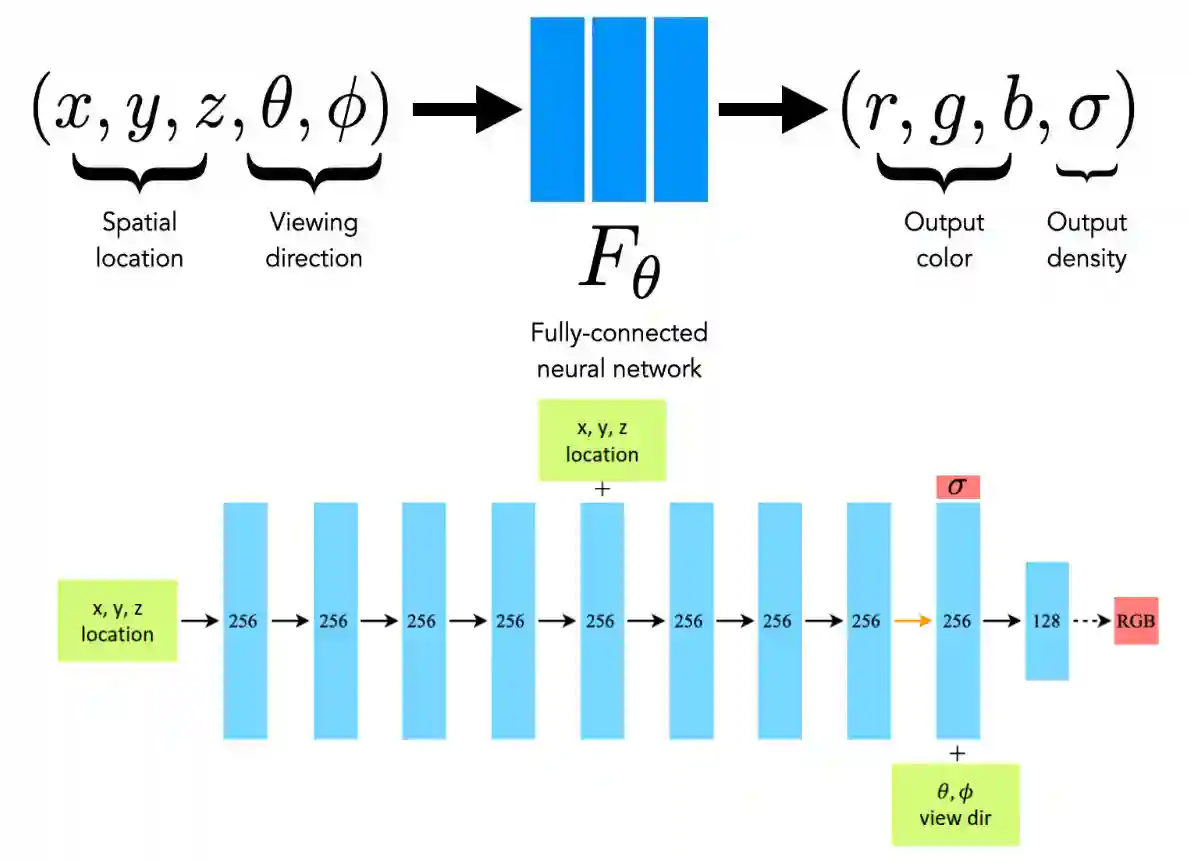Advanced 3D Representations-20250525114205478 Advanced 3D Representations-20250525114205478